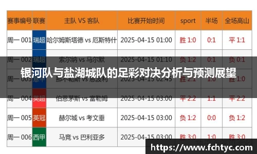 银河队与盐湖城队的足彩对决分析与预测展望