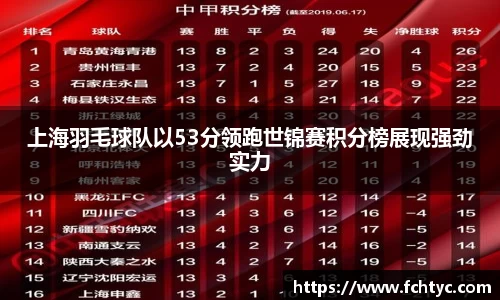 上海羽毛球队以53分领跑世锦赛积分榜展现强劲实力